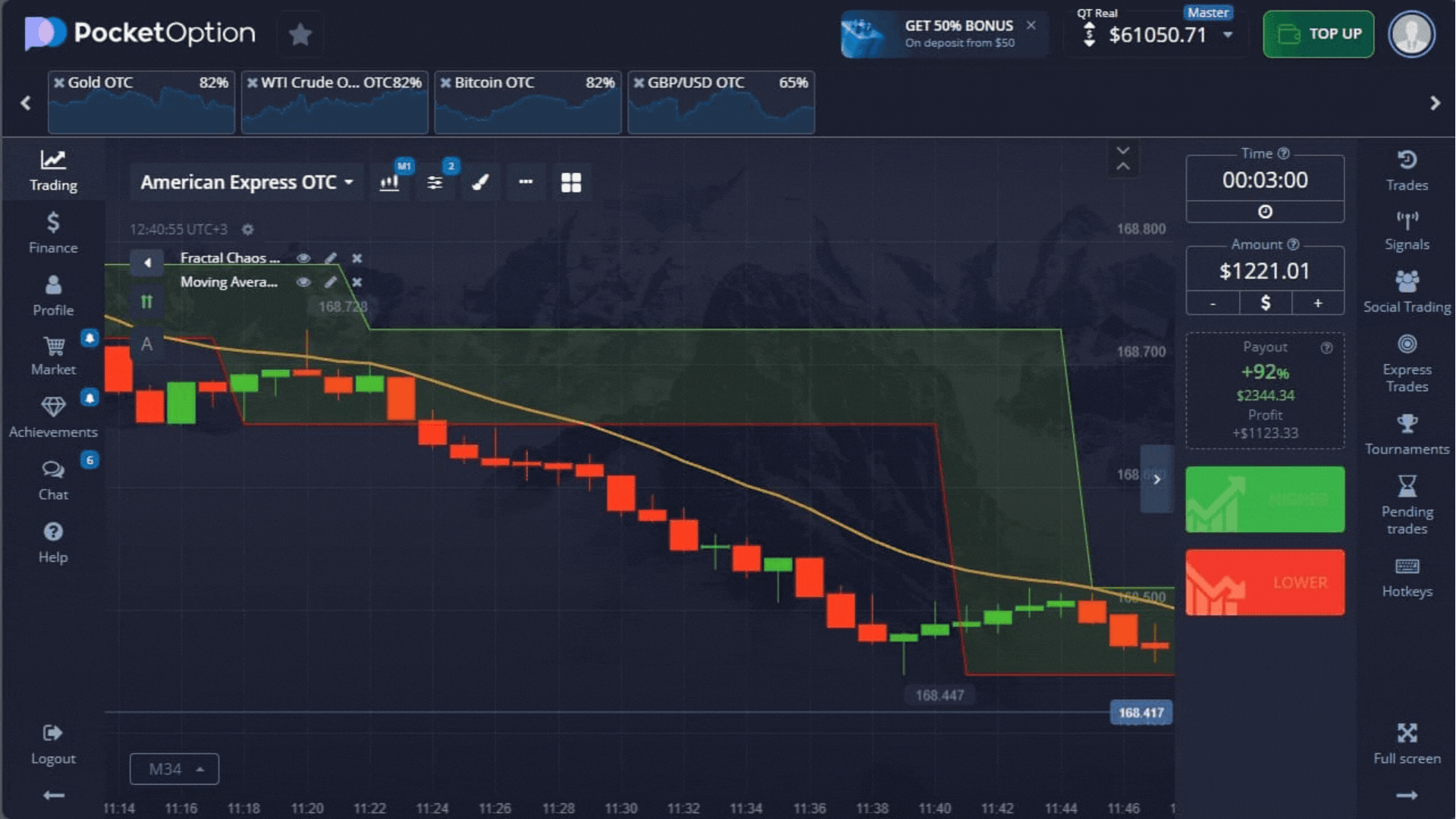put option buy signal